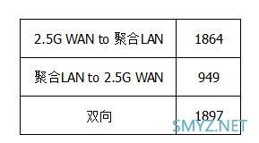 华硕AX86U与TP XDR6060对比评测