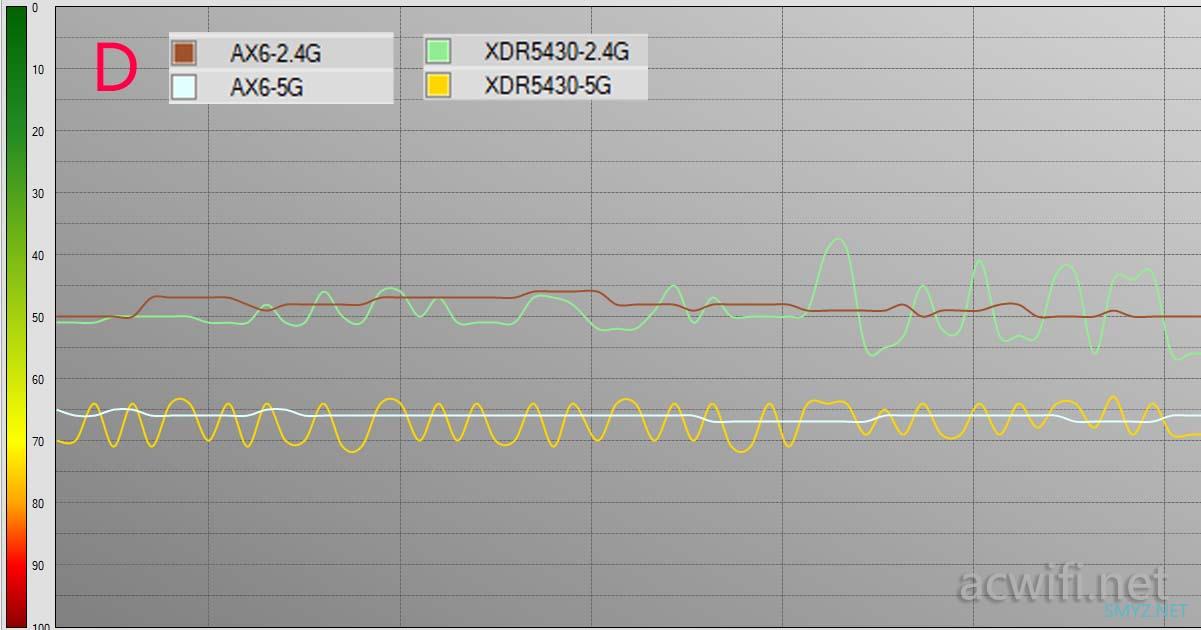 红米AX6与XDR5430对比评测（单机版）