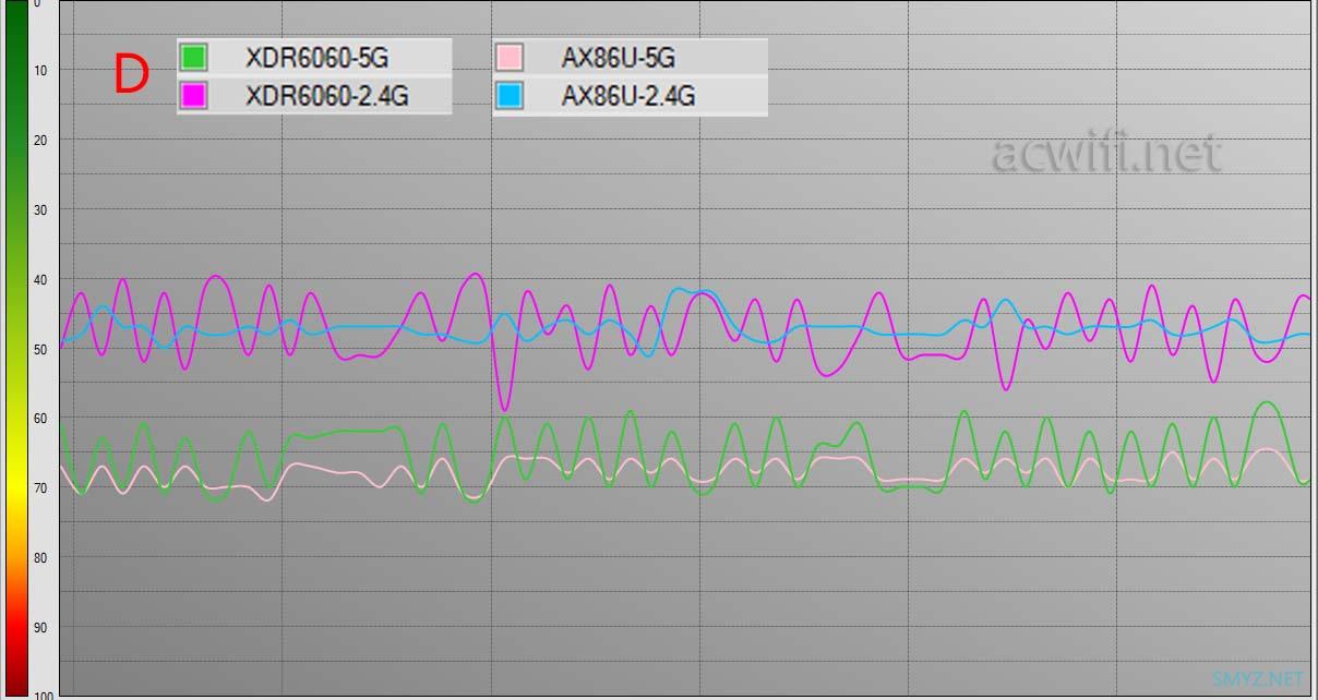 华硕AX86U与TP XDR6060对比评测