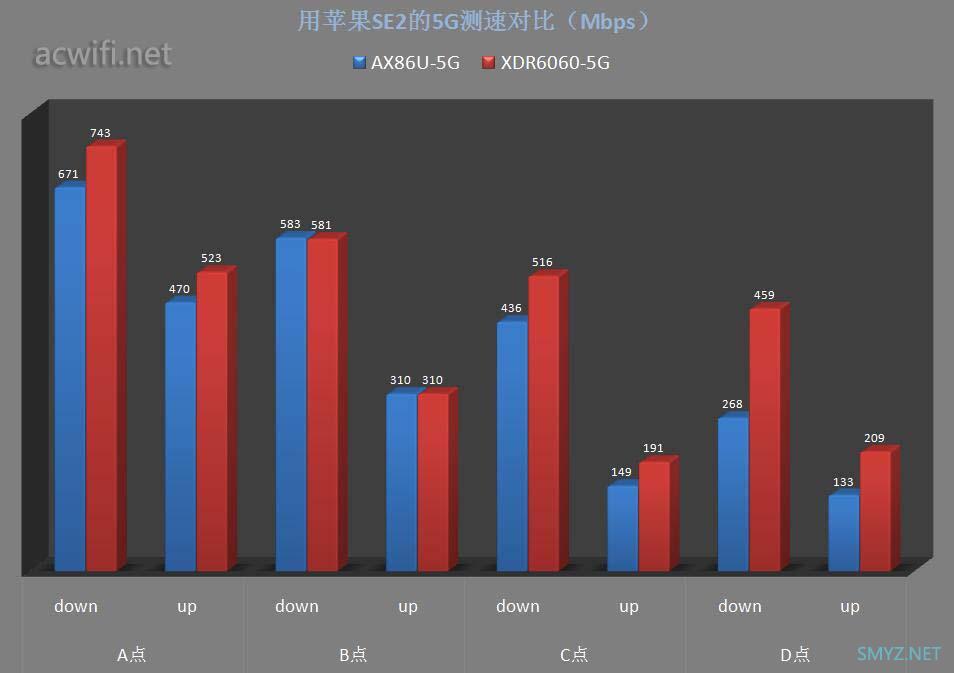 华硕AX86U与TP XDR6060对比评测