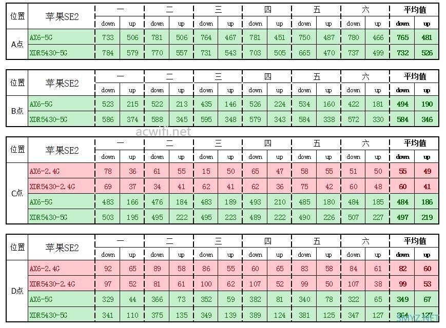 红米AX6与XDR5430对比评测（单机版）