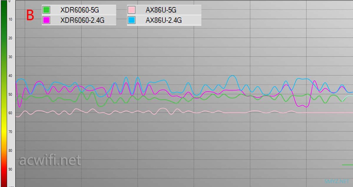 华硕AX86U与TP XDR6060对比评测