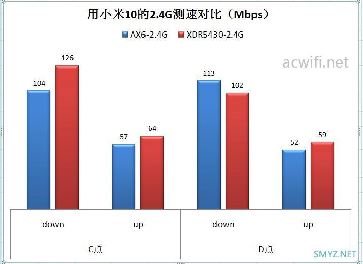 红米AX6与XDR5430对比评测（单机版）