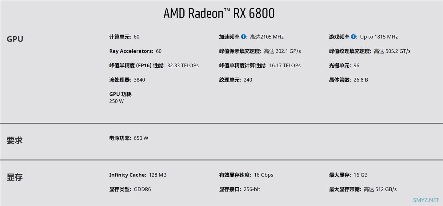 AMD RX6800跑分/性能评测