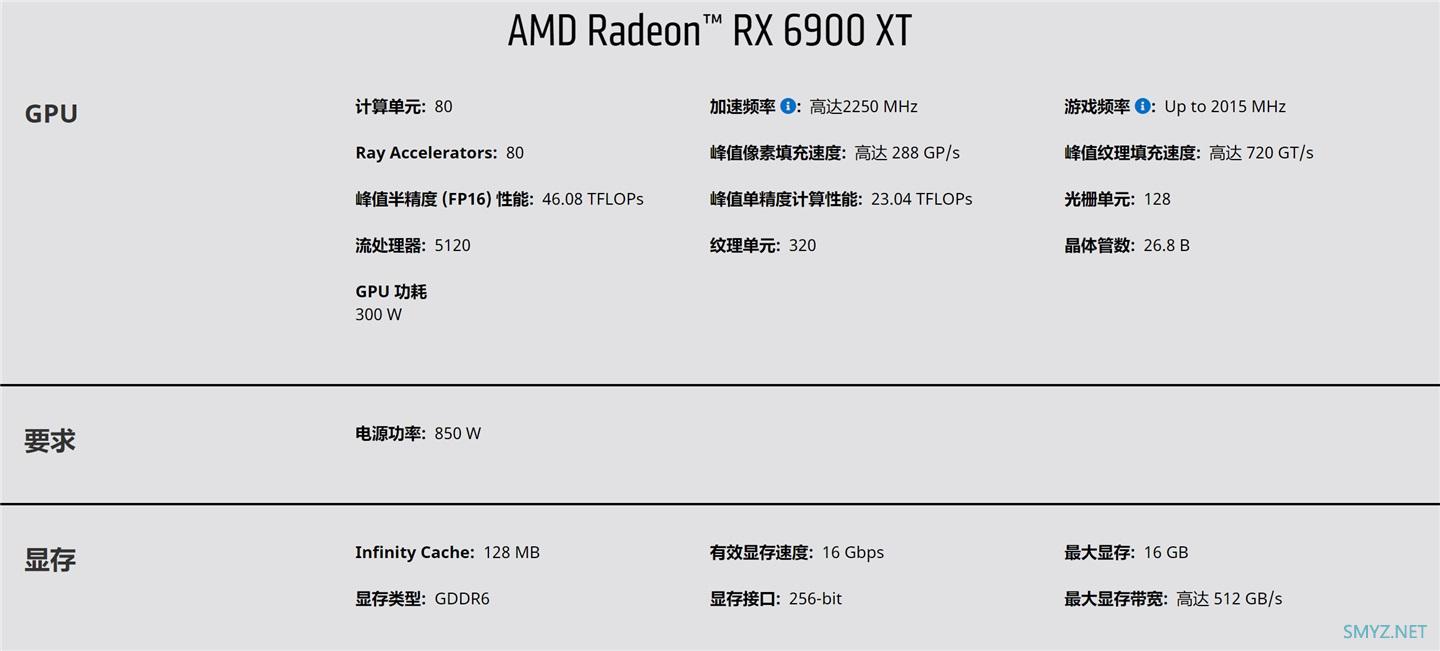 AMD RX6900 XT跑分/性能评测