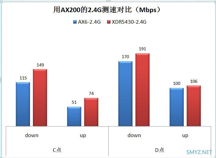 红米AX6与XDR5430对比评测（单机版）