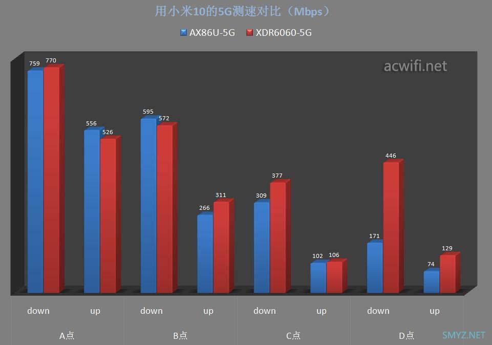 华硕AX86U与TP XDR6060对比评测