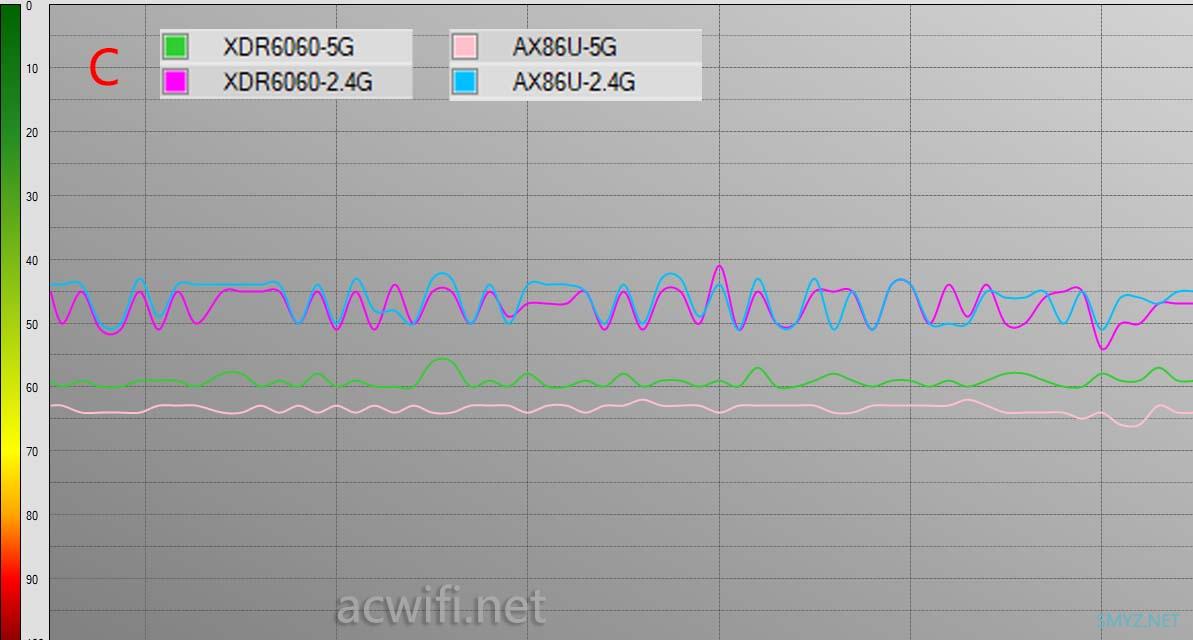 华硕AX86U与TP XDR6060对比评测