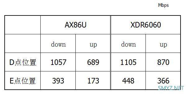 华硕AX86U与TP XDR6060对比评测