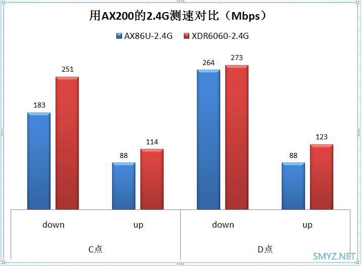 华硕AX86U与TP XDR6060对比评测