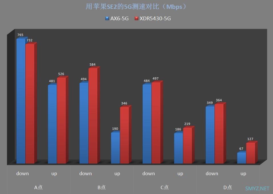 红米AX6与XDR5430对比评测（单机版）