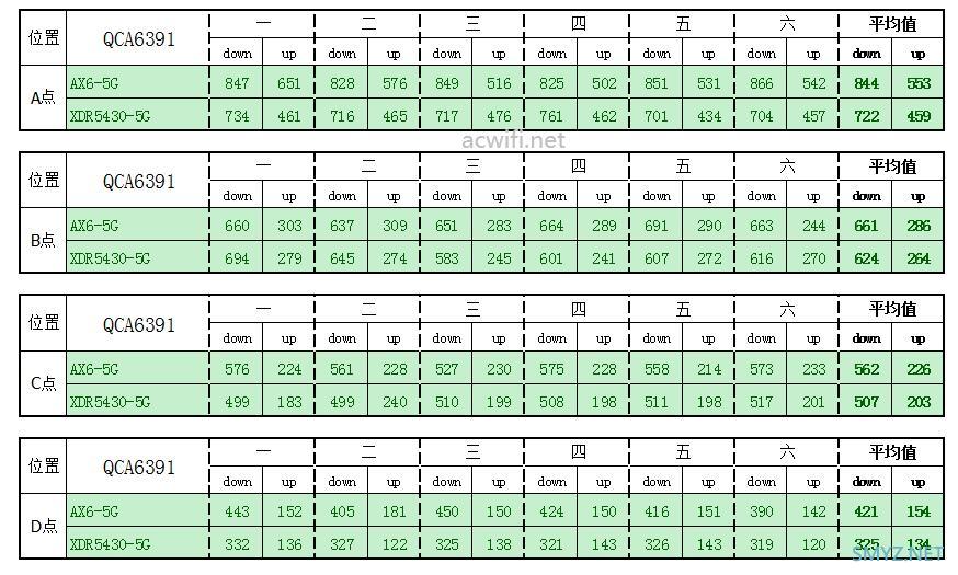 红米AX6与XDR5430对比评测（单机版）