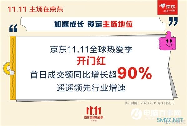 成交额增长超90%！京东双11首日战报：苹果、华为前二