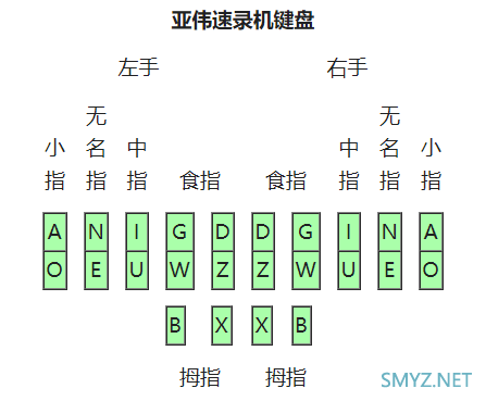 “明天截肢……截止！”手滑除了砍手，还有什么治疗方法吗？