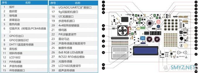 多年宝爸亲测推荐 篇二十八:零基础好启蒙,软硬结合,让孩子在家轻松学编程—壳乐派编程学习机 多年宝爸亲测推荐 篇二十八:零基础好启蒙,软硬结合,让孩子在家轻松学编程—壳乐派编程学习机
