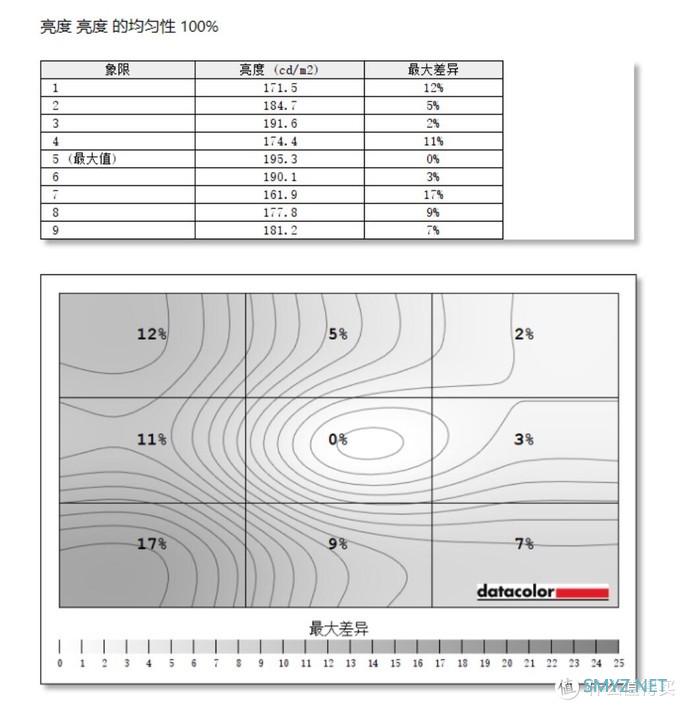 为娱乐与办公配上一块全能型高色域4K便携屏幕：C-FORCE CF011X Pro4体验分享