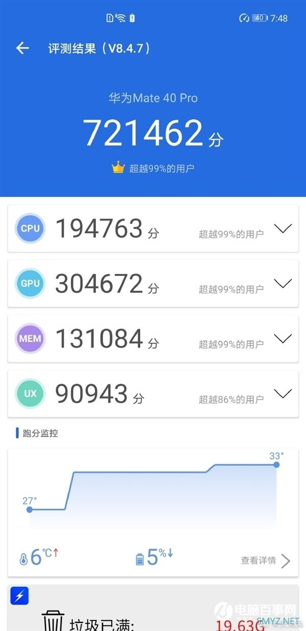 博主实测华为Mate40 Pro游戏性能：麒麟9000表现优于骁龙865