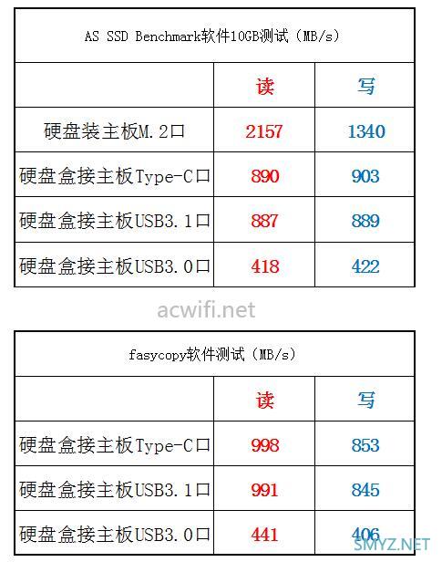 绿联M2 NVMe移动硬盘盒加强散热和测速