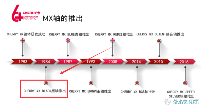 机械键盘入坑指南 篇十二：四大传统轴体介绍最终章-没落的黑轴+双11新锐线性轴键盘推荐