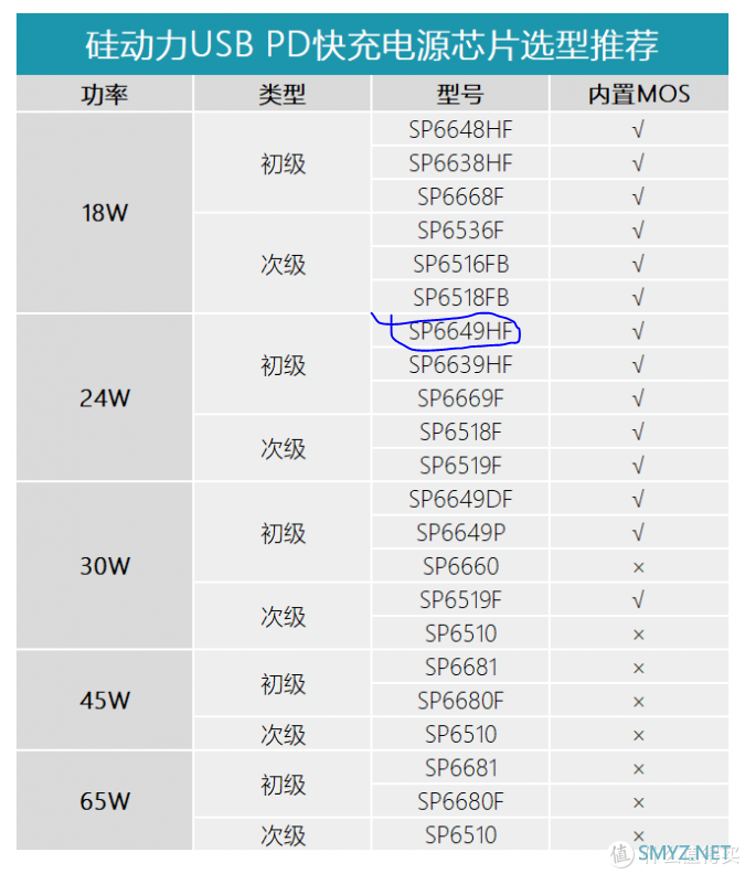 REMAX苹果20w充电头拆解报告