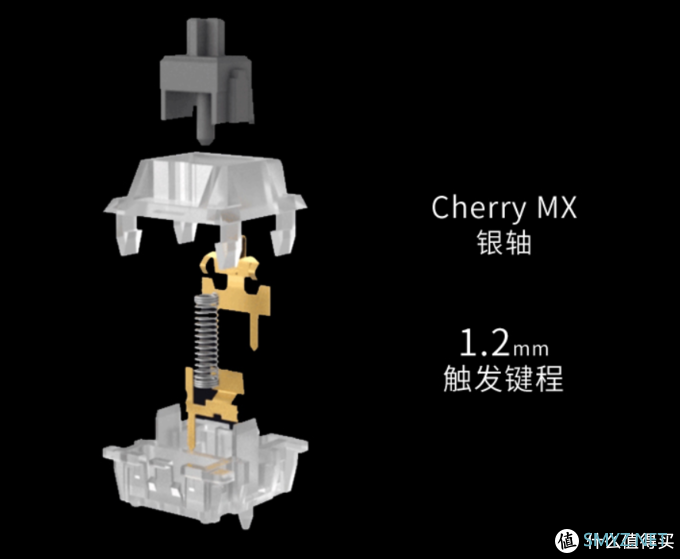 机械键盘入坑指南 篇十二：四大传统轴体介绍最终章-没落的黑轴+双11新锐线性轴键盘推荐