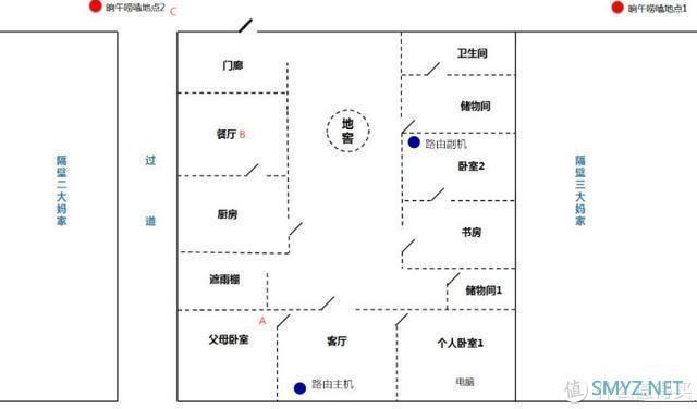 小物评测 篇一百一十五：价格更优的高端次旗舰，美国网件Orbi RBK752 AX4200 WiFi6路由