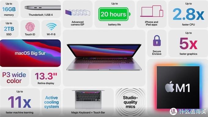 一文看懂新款MacBook Air/Pro/Mac mini
