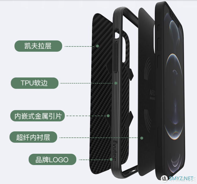 有它的保护,iPhone12不再怕花脸:Evutec苹果iPhone 12系列凯夫拉防摔手机壳 有它的保护,iPhone12不再怕花脸:Evutec苹果iPhone 12系列凯夫拉防摔手机壳