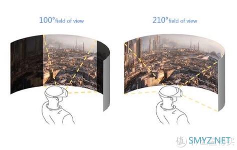 VR一体机到底值不值得买？——爱奇艺奇遇2S众测报告。