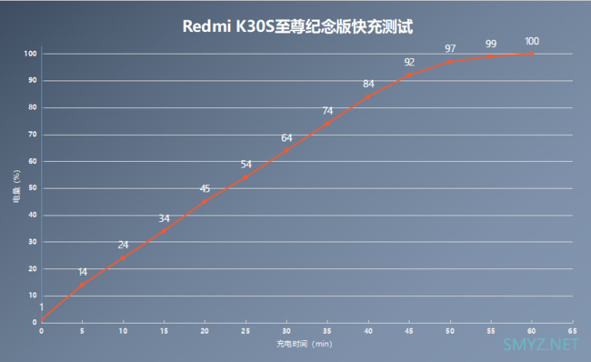 快充手机有哪些 续航能力强的手机推荐