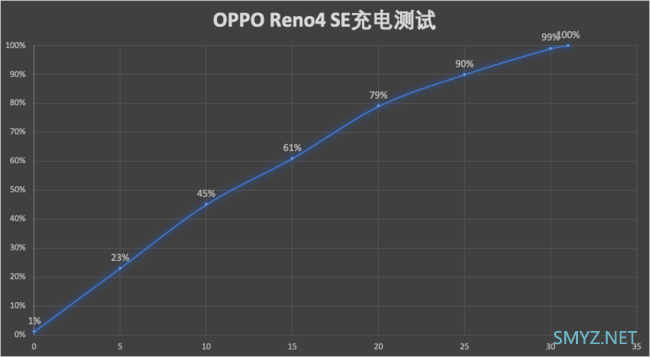 支持快充手机有哪些？ 超级快充手机推荐