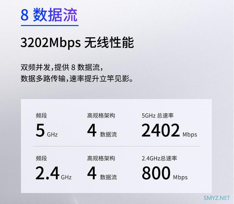 新款WIFI6路由器TP-LINK XDR3250易展版预售