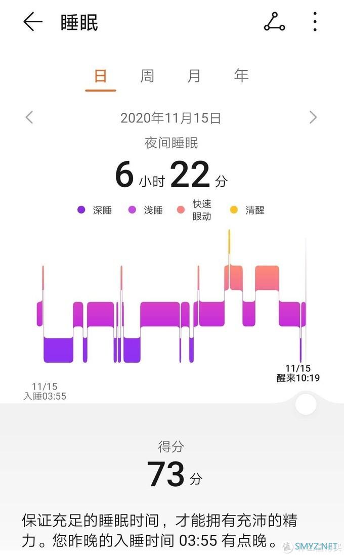 犹豫党们看过来，荣耀手环6一周体验分享