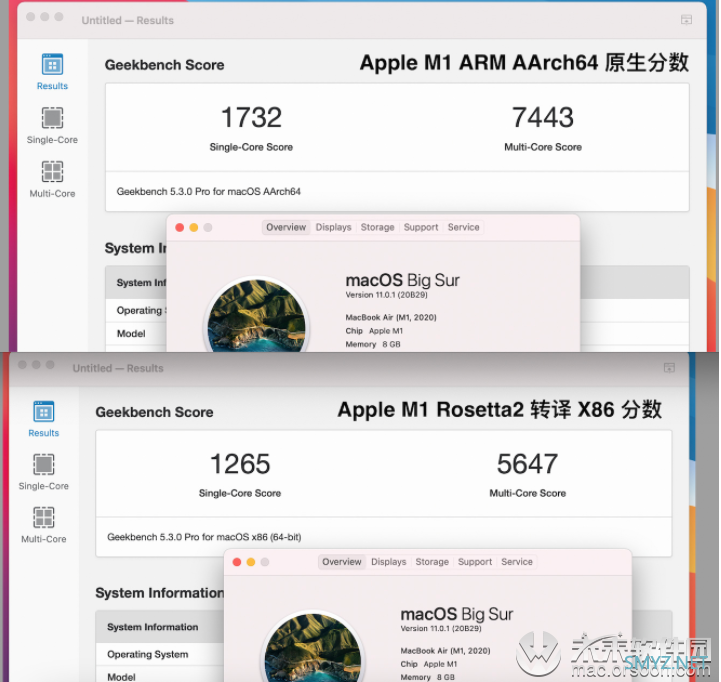 M1到底有多强！全网最快的Apple Silicon M1 MacBook Air上手详细评测