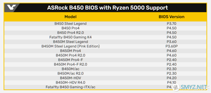 老平台玩家有福了：华擎为B450系列主板更新BIOS支持AMD Ryzen新锐龙