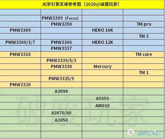 思路向：如何选择一款适合自己的游戏鼠标？