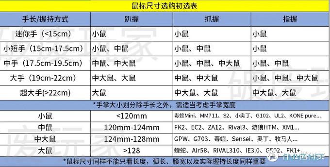 思路向：如何选择一款适合自己的游戏鼠标？