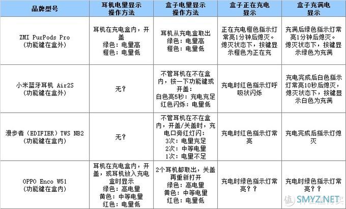 OPPO Enco W51、漫步者EDIFIER TWS NB2等四款真无线蓝牙耳机简单对比 OPPO Enco W51、漫步者EDIFIER TWS NB2等四款真无线蓝牙耳机简单对比