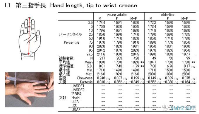 思路向：如何选择一款适合自己的游戏鼠标？