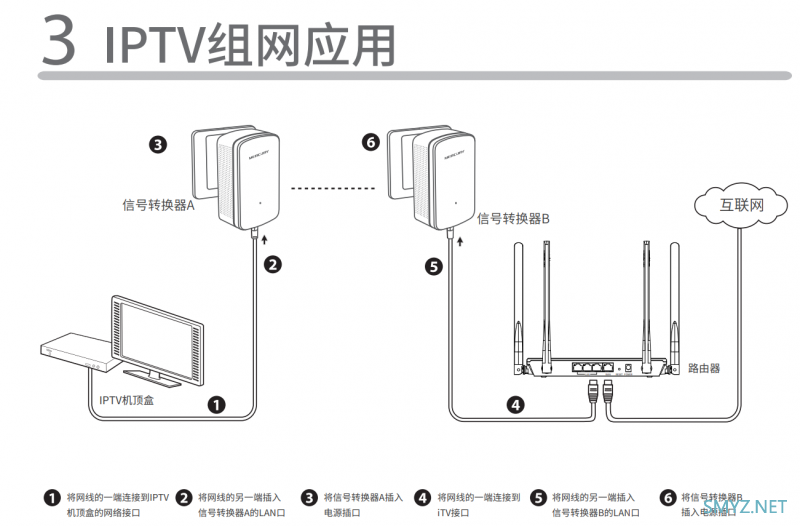 用电力猫来解决IPTV电视的接线问题：水星MP1A拆机和测试