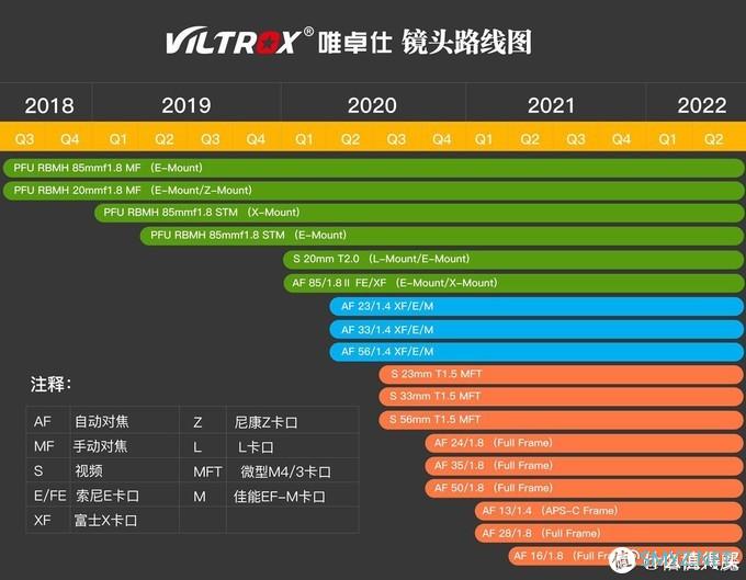 键摄杂谈 篇二十三：当国货之光遇见最强副厂，唯卓仕56mmF1.4和适马56mm F1.4对比评测