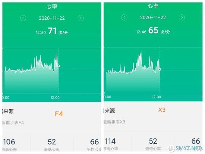 小米手环价钱买手表 咕咚F4能测体温 跳绳可计数 10大运动模式 运动更专业