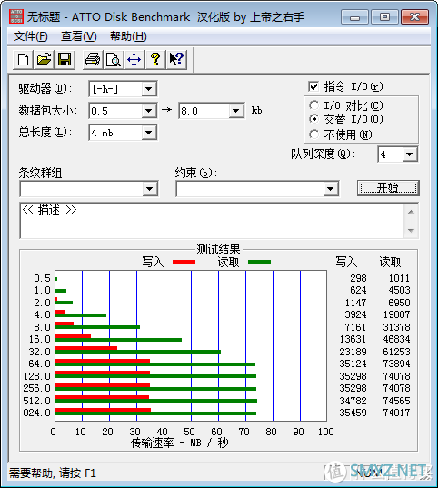 数码设备 篇四：绿联 USB HUB | 集线器 30221简测