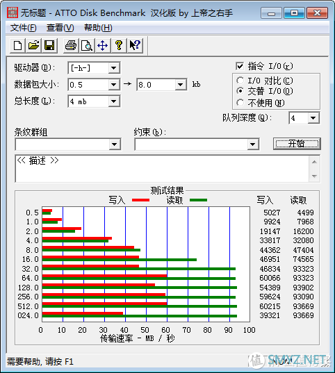 数码设备 篇四：绿联 USB HUB | 集线器 30221简测