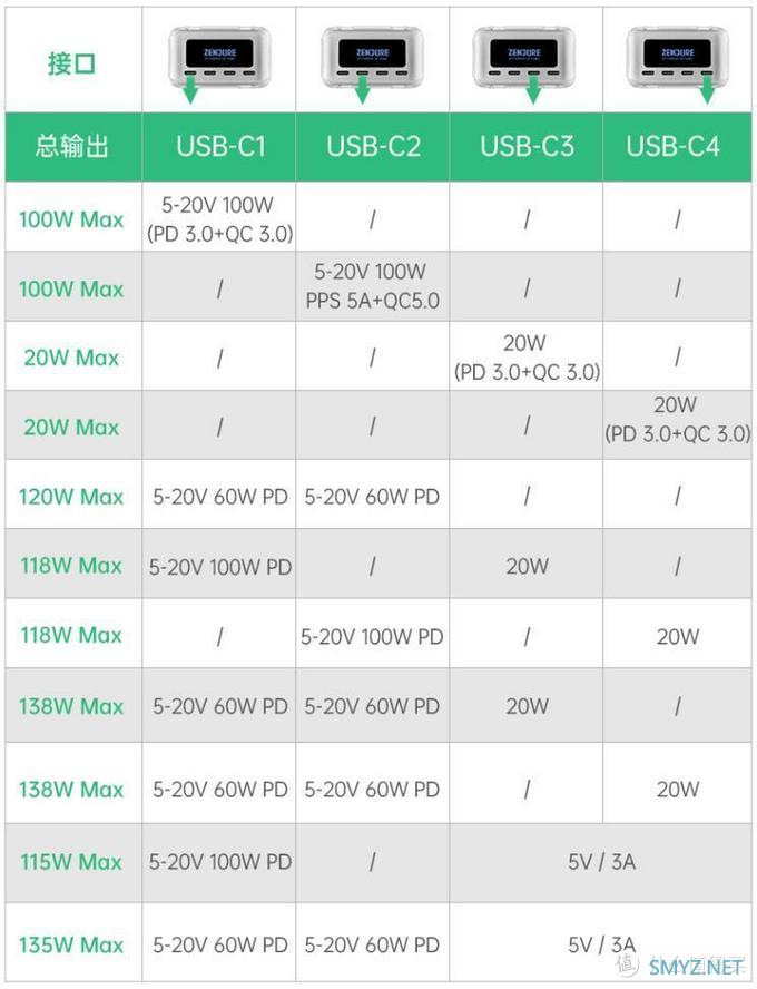 笔点酷玩 篇三百二十：征拓SuperTank Pro移动电源评测：4口盲插100W极速快充，实时屏显，可刷固件