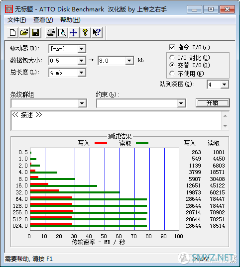 数码设备 篇四：绿联 USB HUB | 集线器 30221简测