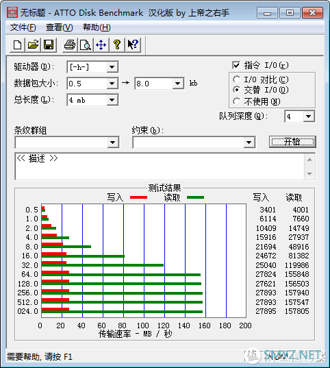 数码设备 篇四：绿联 USB HUB | 集线器 30221简测