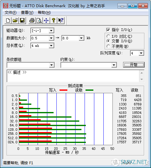 数码设备 篇四：绿联 USB HUB | 集线器 30221简测