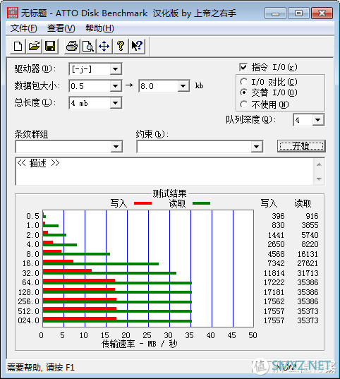 数码设备 篇四：绿联 USB HUB | 集线器 30221简测