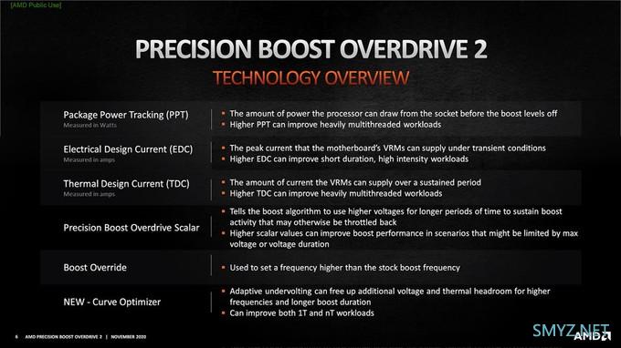 AMD 推出 Precision Boost Overdrive 2，进一步提升 Ryzen 5000 CPU 性能